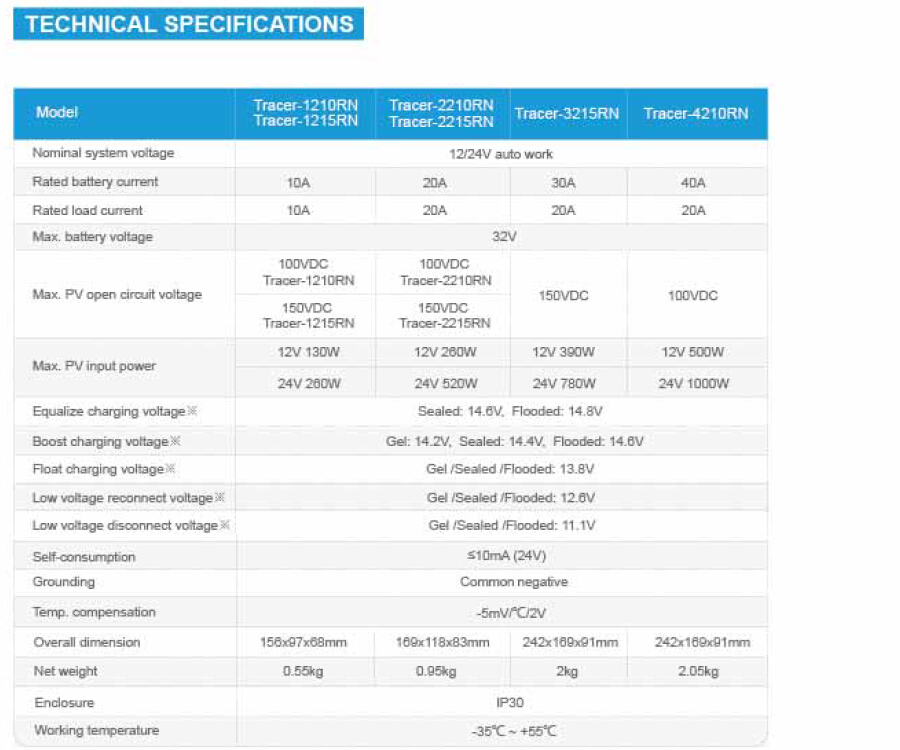 Product Layout 2
