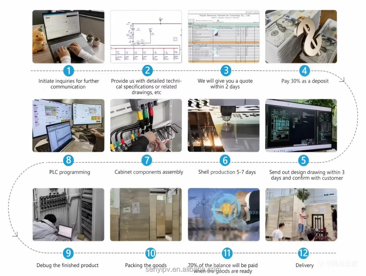 Customization Capabilities Diagram
