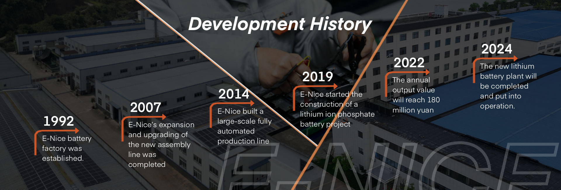 Energy Production