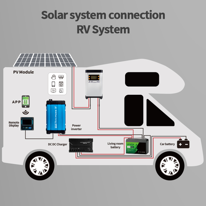 MPPT Solar Charge Controller View 9