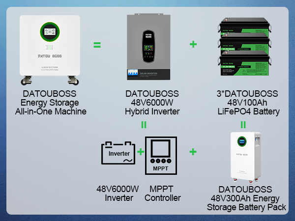 6kw+16kwh Solar Energy System - Home Photovoltaic Energy Storage Integrated Unit - 16KWh LiFePO4 Battery - Inverter 6KW