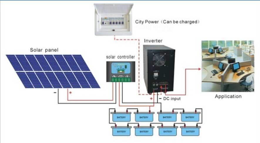 Waterproof PWM/MPPT Solar Charge Controller Circuit Diagram
