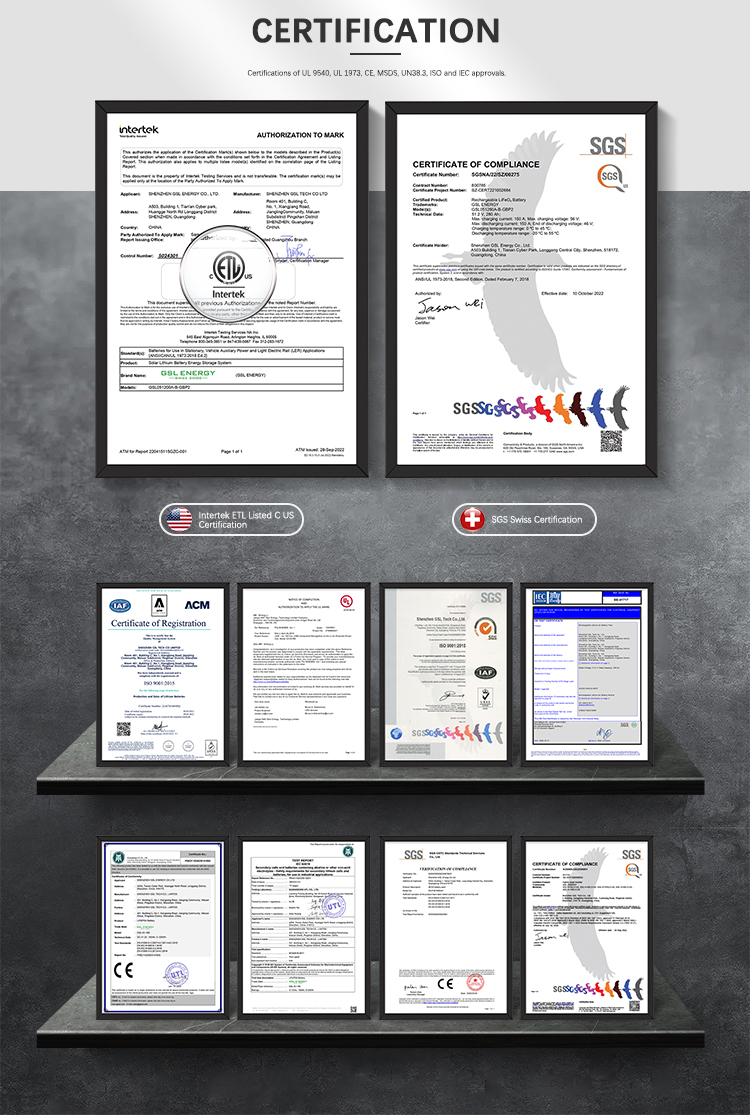 International Quality Certifications