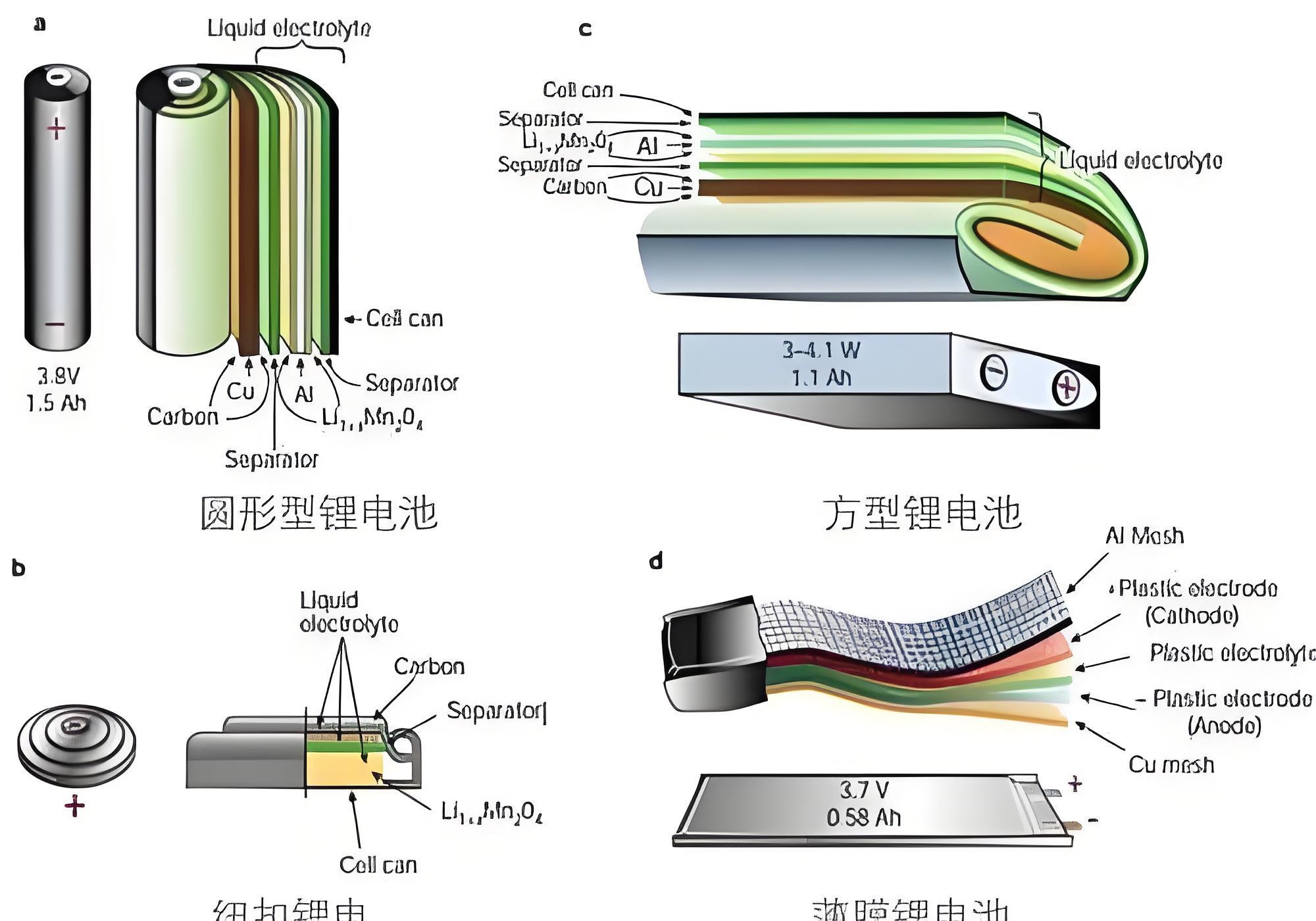 Production Process 1