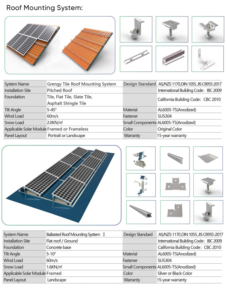 Roof Mounting System Design