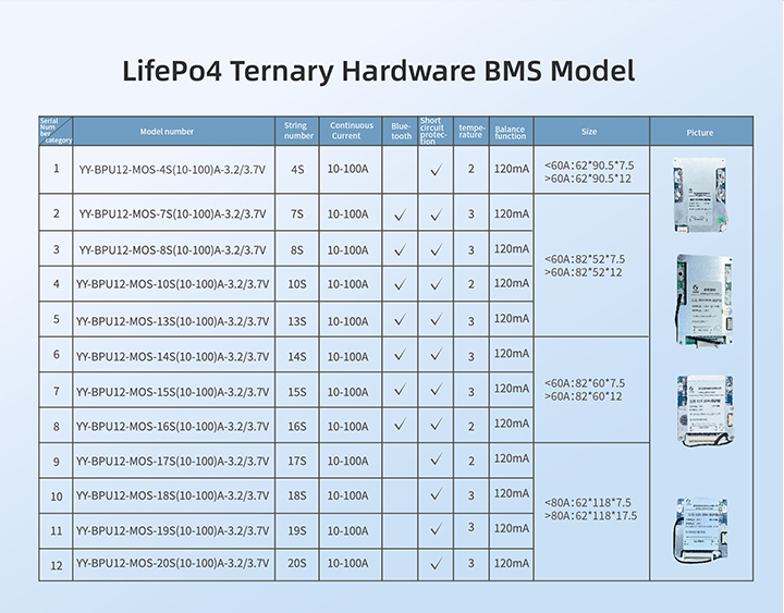 18650 Li-ion 48V 40AH BMS Management System Board 14S NCM Lithium Solar Battery Cell 50A 40PCB/PCBA FR-4 Material