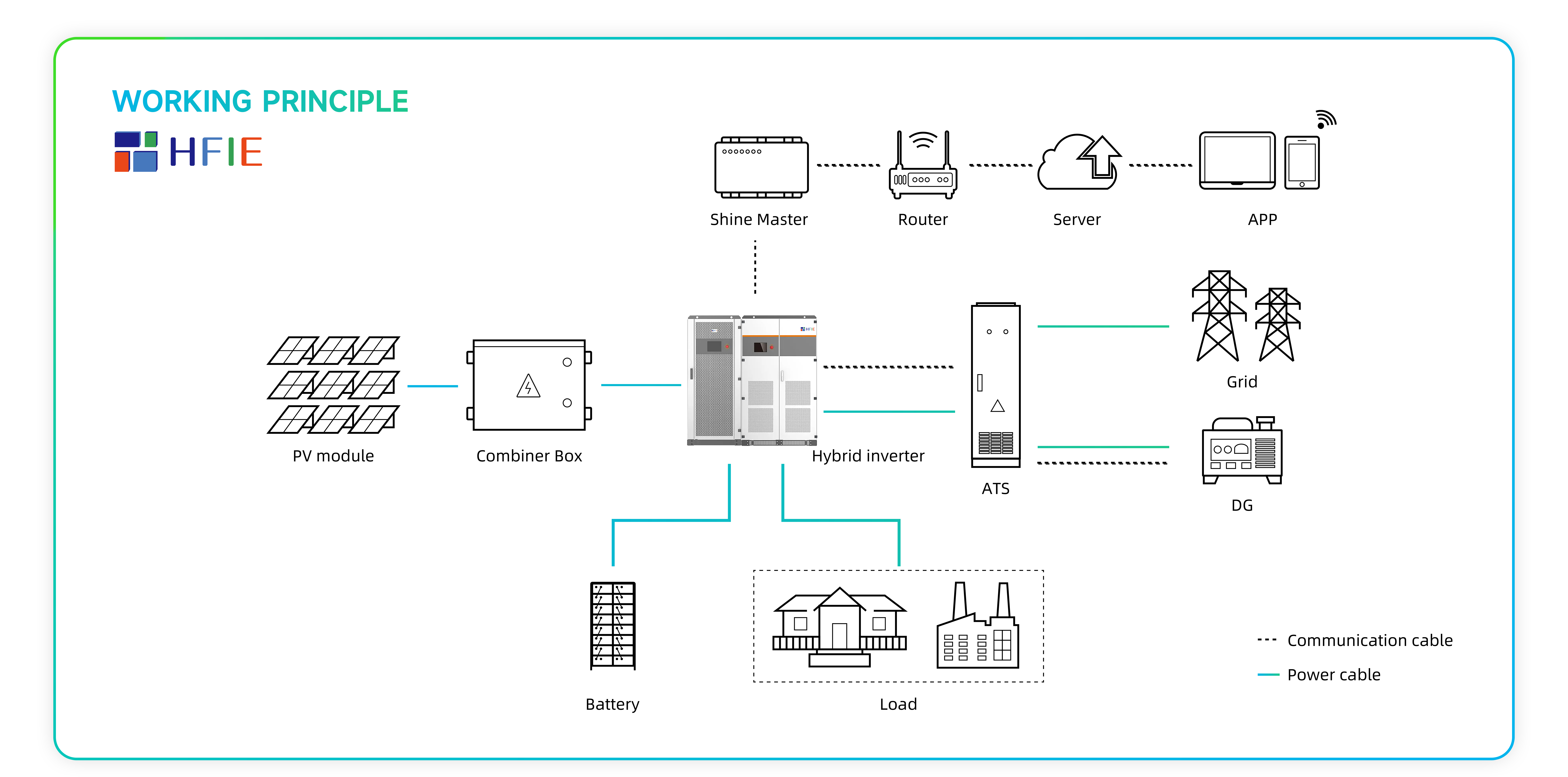 Solar Energy System Components