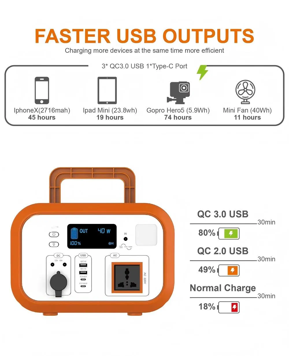 Fast Charging Solar Portable Power Station Generator for Outdoor Camping Emergency Use