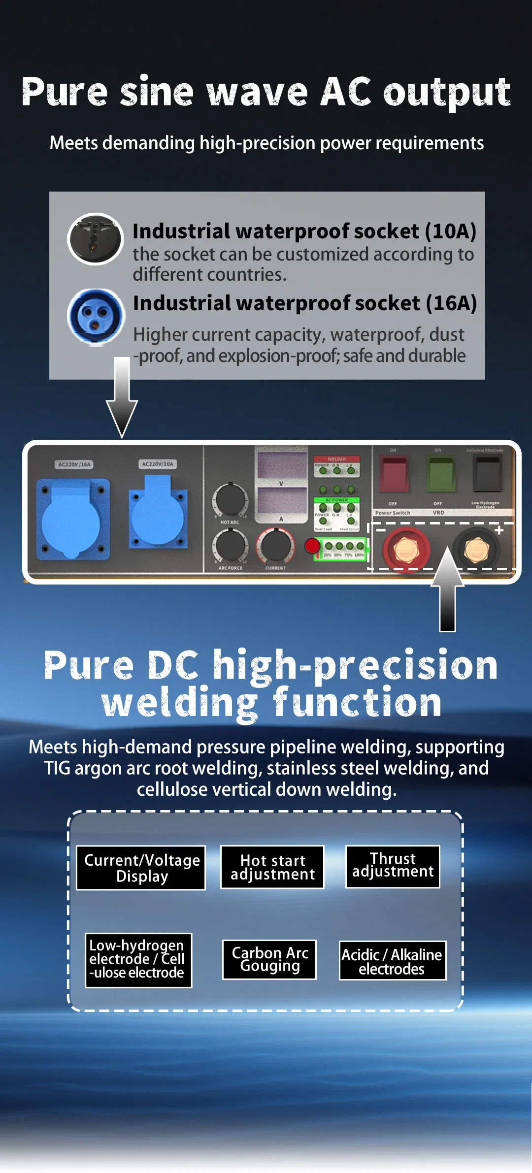 Charging methods and interface guidelines for power station
