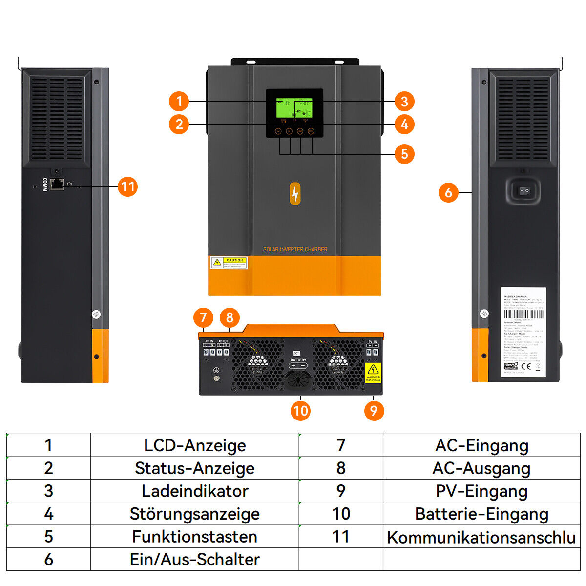 Product Overview