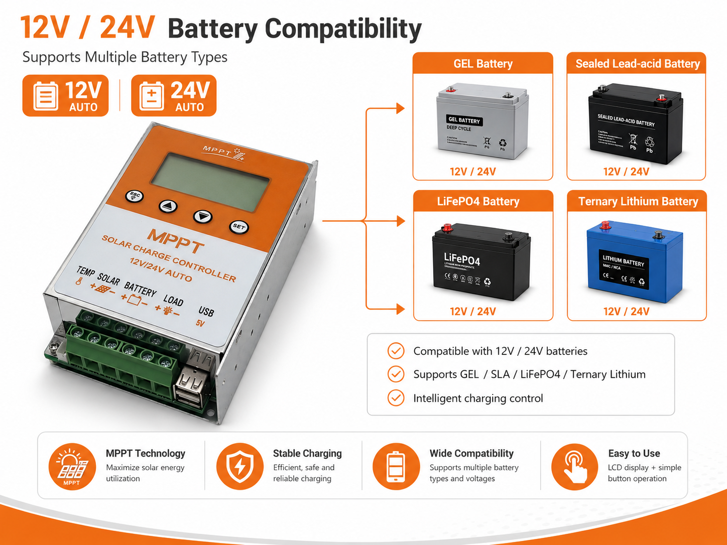 12V/24V Auto MPPT Solar Charge Controller, 98% Efficiency 10A-60A Regulator for Lithium/GEL Battery