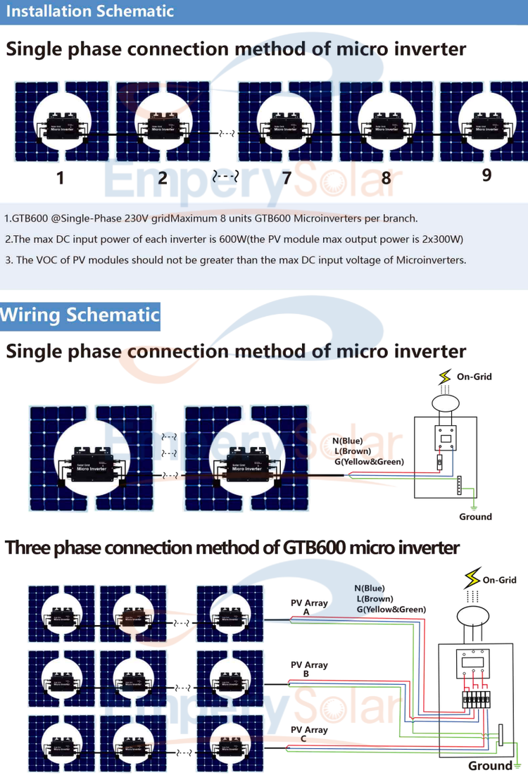 Performance Chart