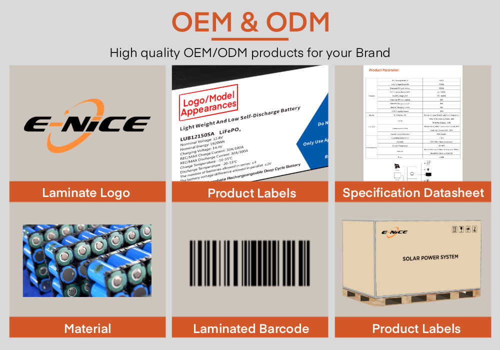 Product Internal Details