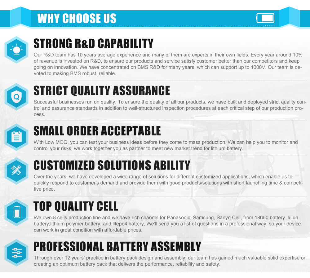 Why Choose Us Advantages