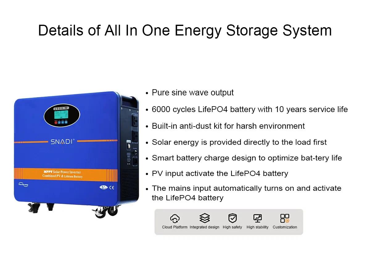 Power Specifications Overview