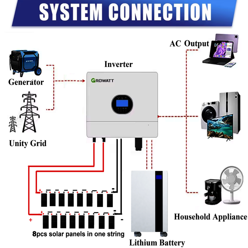 Growatt Inverter Off Grid or Hybrid 5KW Solar System 3KW 6KW 8KW 10KW Solar Power System for Home