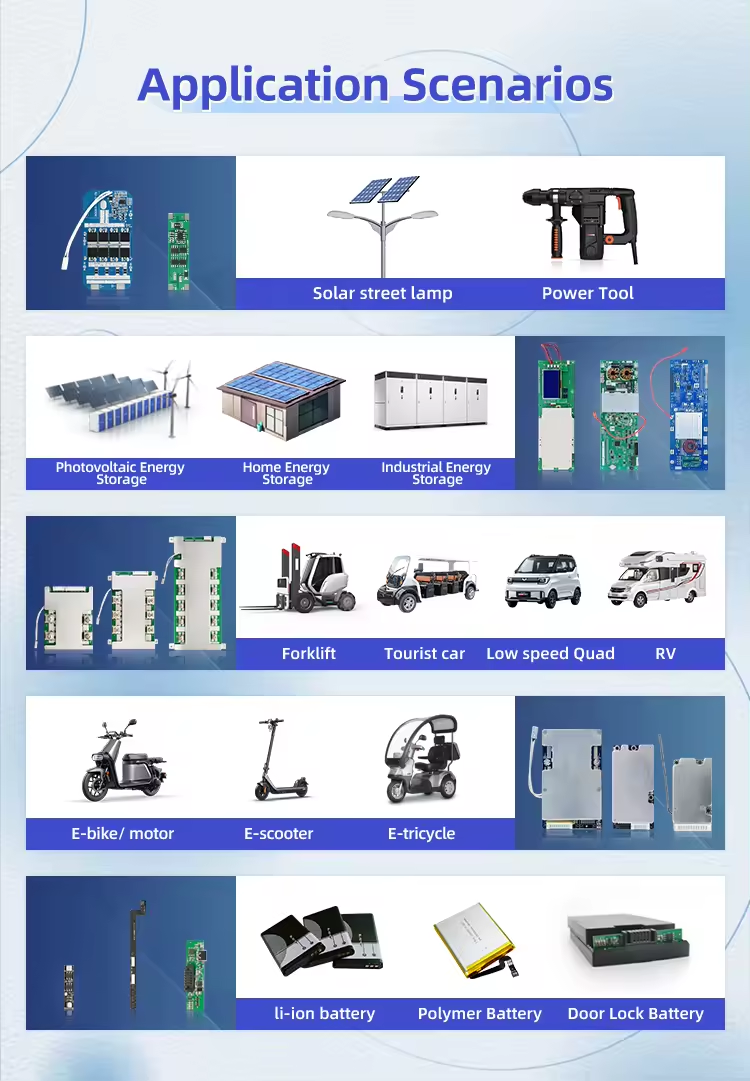 Recommended Battery Management Systems