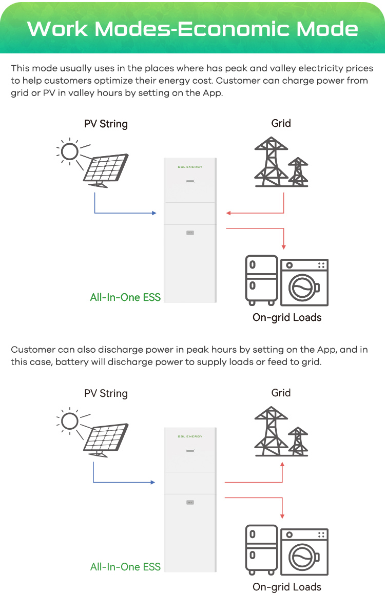Powerwall Installation and Setup