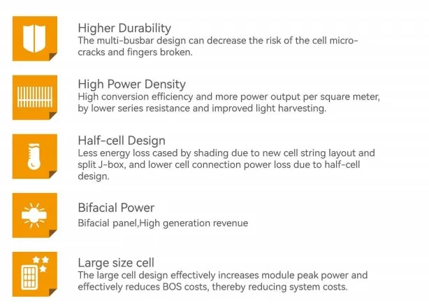 System Specification Map