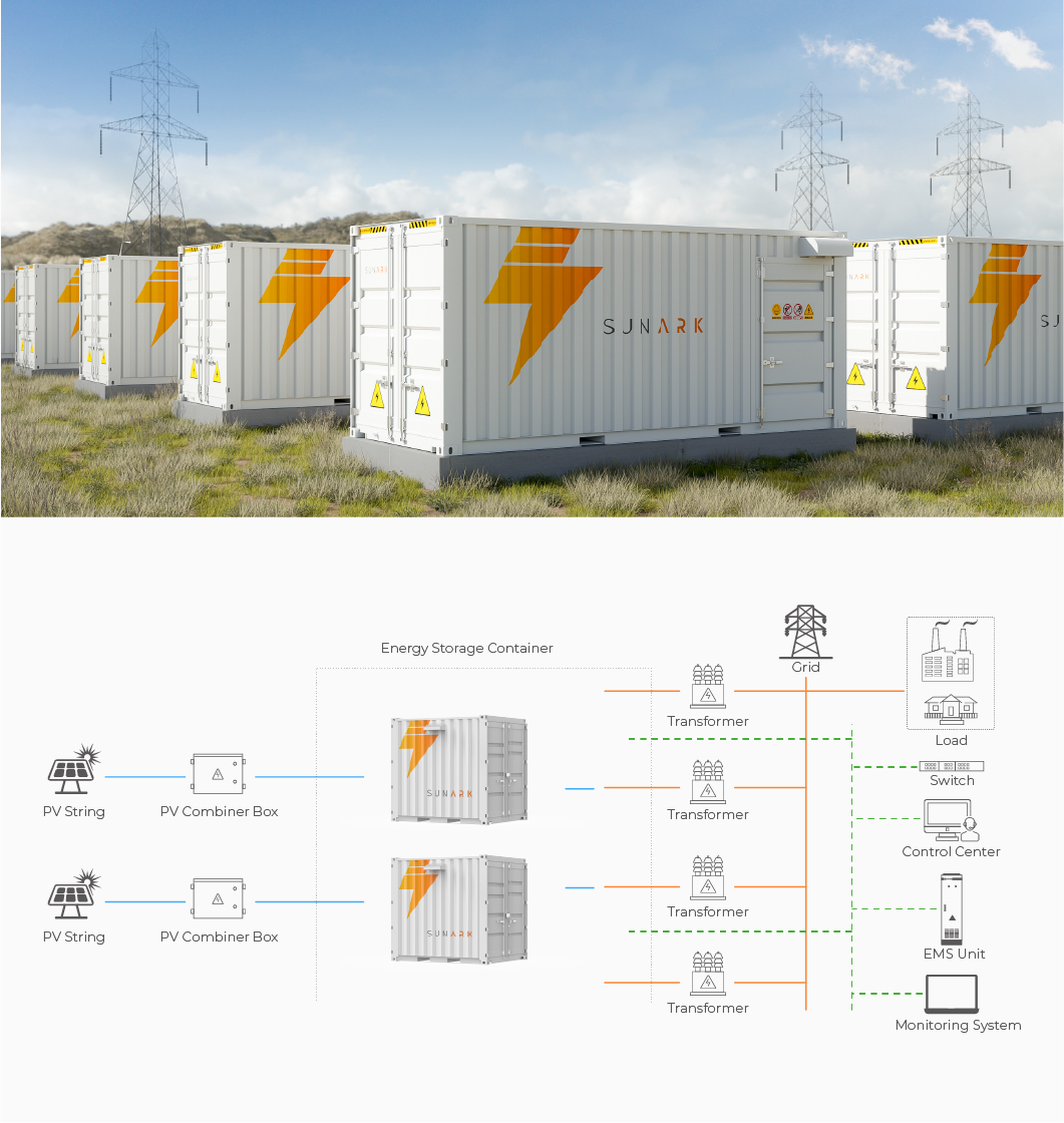 Energy Storage System Application Scenarios