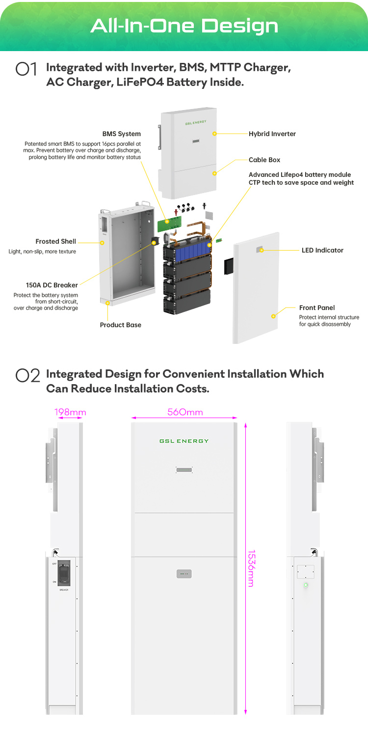 Powerwall Production Capacity and Facility