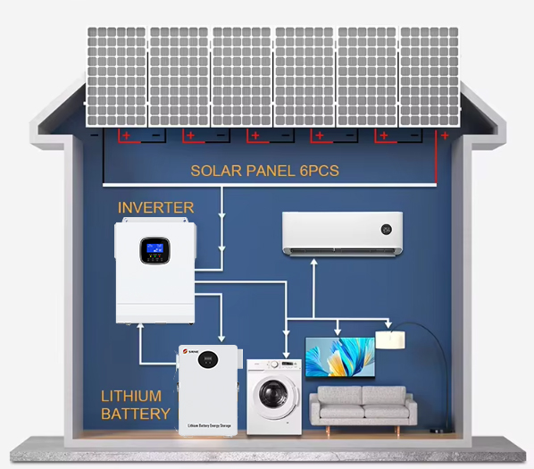 SRNE HSI Series Solar Storage Inverter