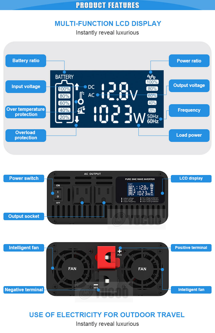 Product Detail View 1
