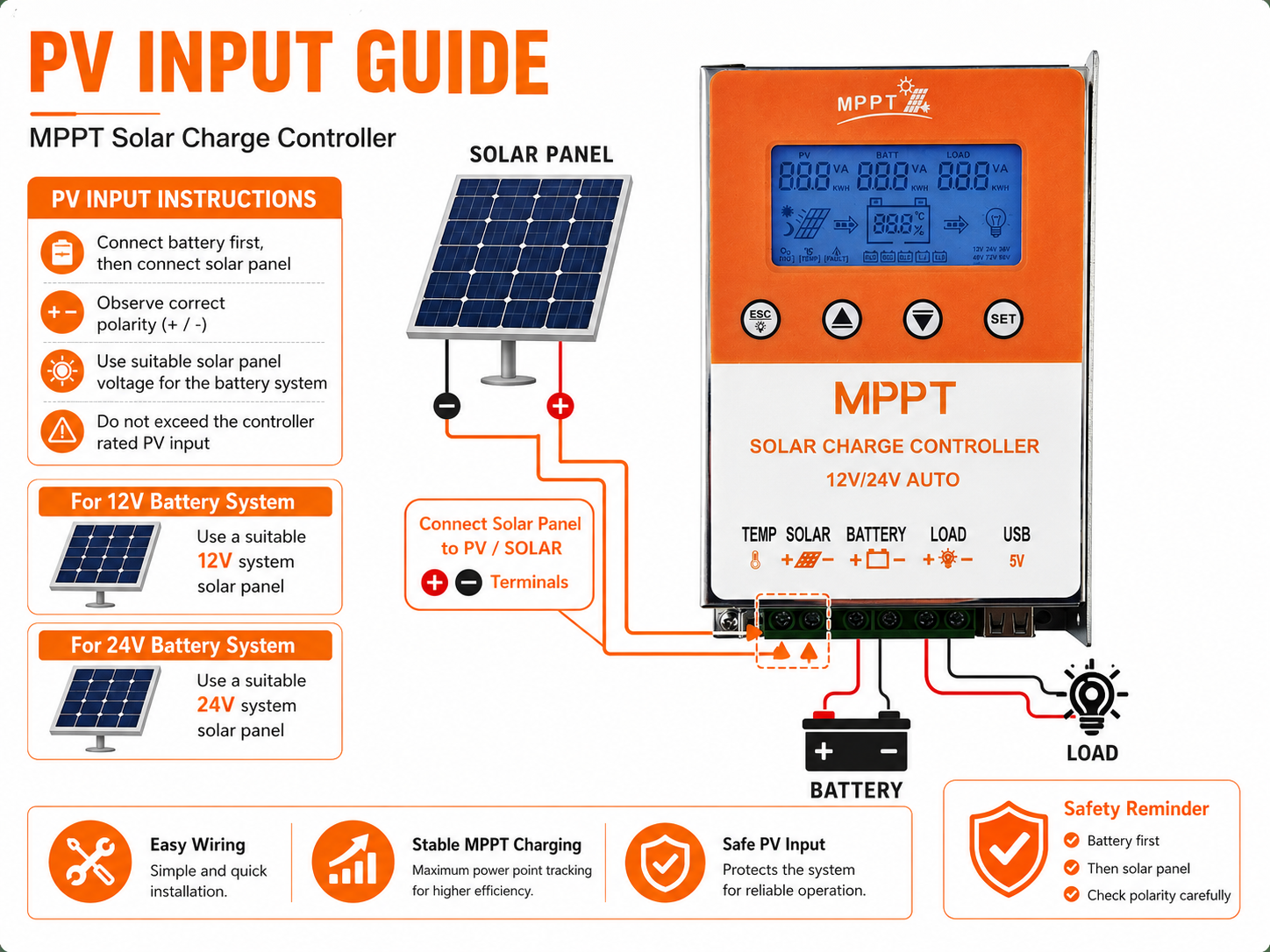 12V/24V Auto MPPT Solar Charge Controller, 98% Efficiency 10A-60A Regulator for Lithium/GEL Battery
