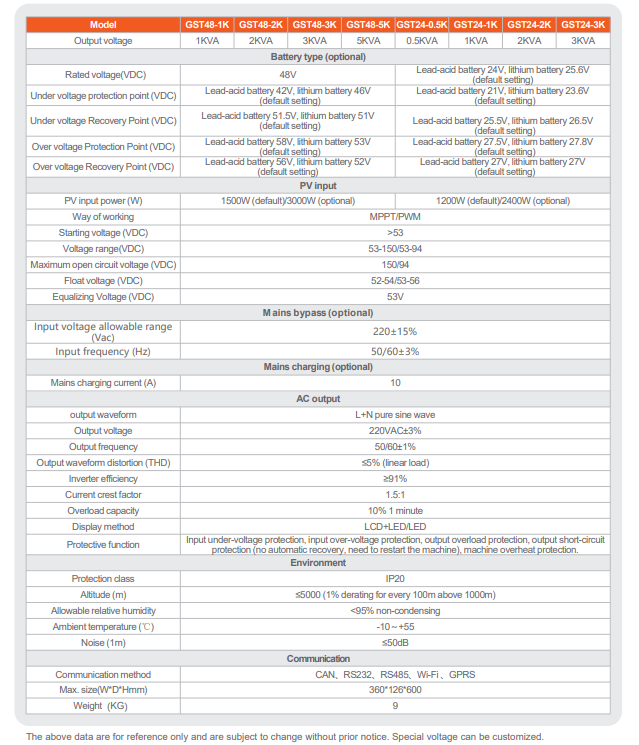 Inverter Specification Details