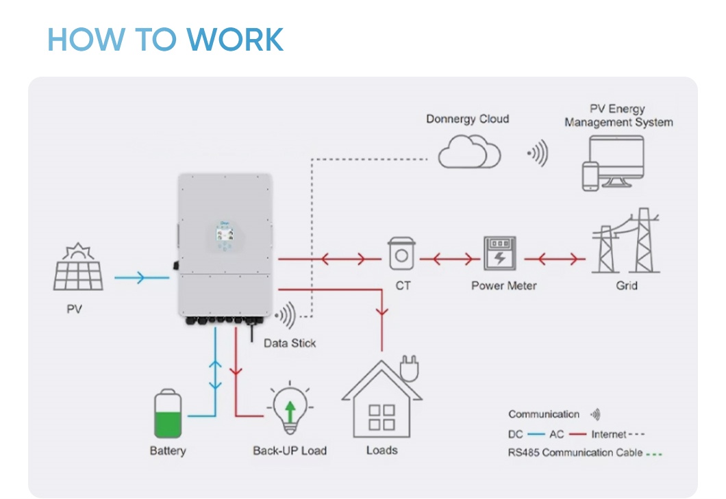 Inverter Feature Details 1