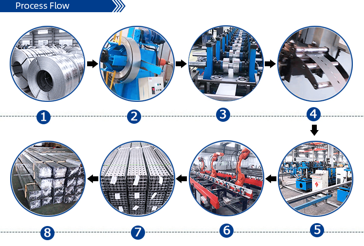 Processing Technology Image