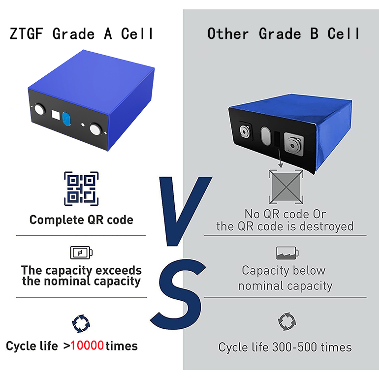 10000 Cycle 280AH Energy Storage Battery LiFePO4 Cell 3.2v Prismatic Solar Lithium Ion Batteries 280Ah LiFePO4 Battery