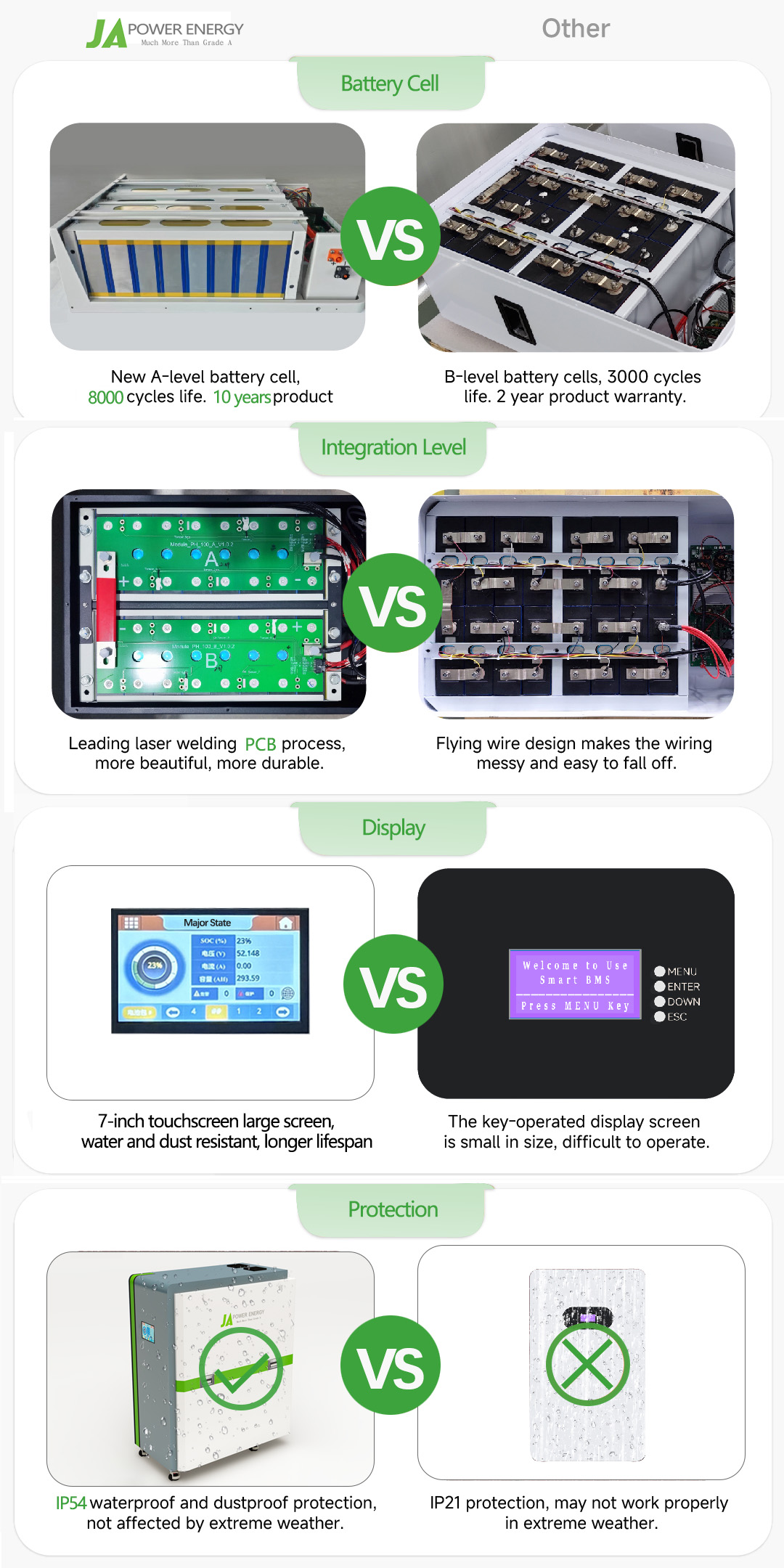 Technical Specifications Matrix