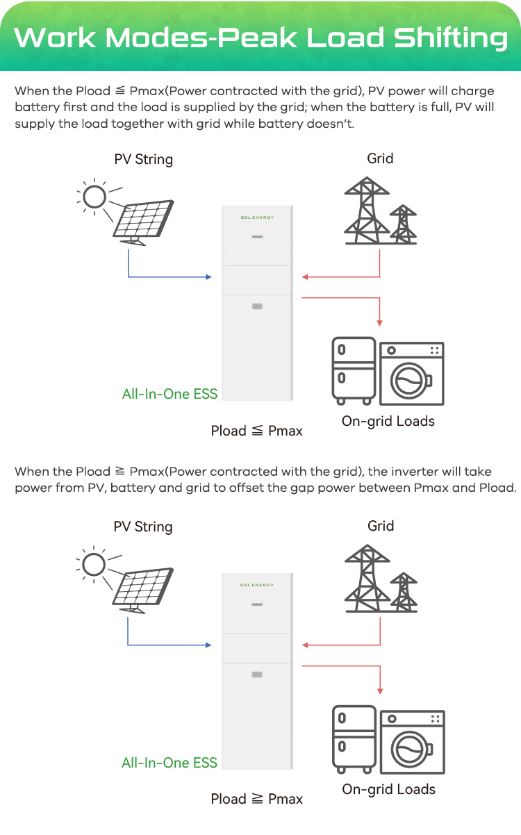 Lithium Battery Compatibility and Inverter Integration