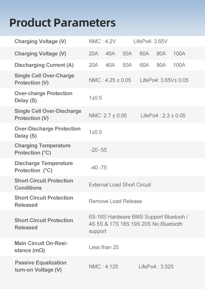18650 Li-ion 48V 40AH BMS Management System Board 14S NCM Lithium Solar Battery Cell 50A 40PCB/PCBA FR-4 Material
