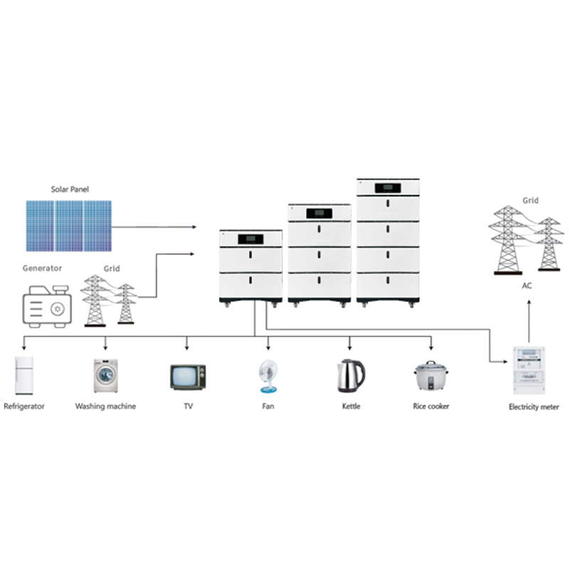 Customized 5KW to 30KWH All-in-One Power System Solar Energy System Stackable and Efficient with CAN Communication Port