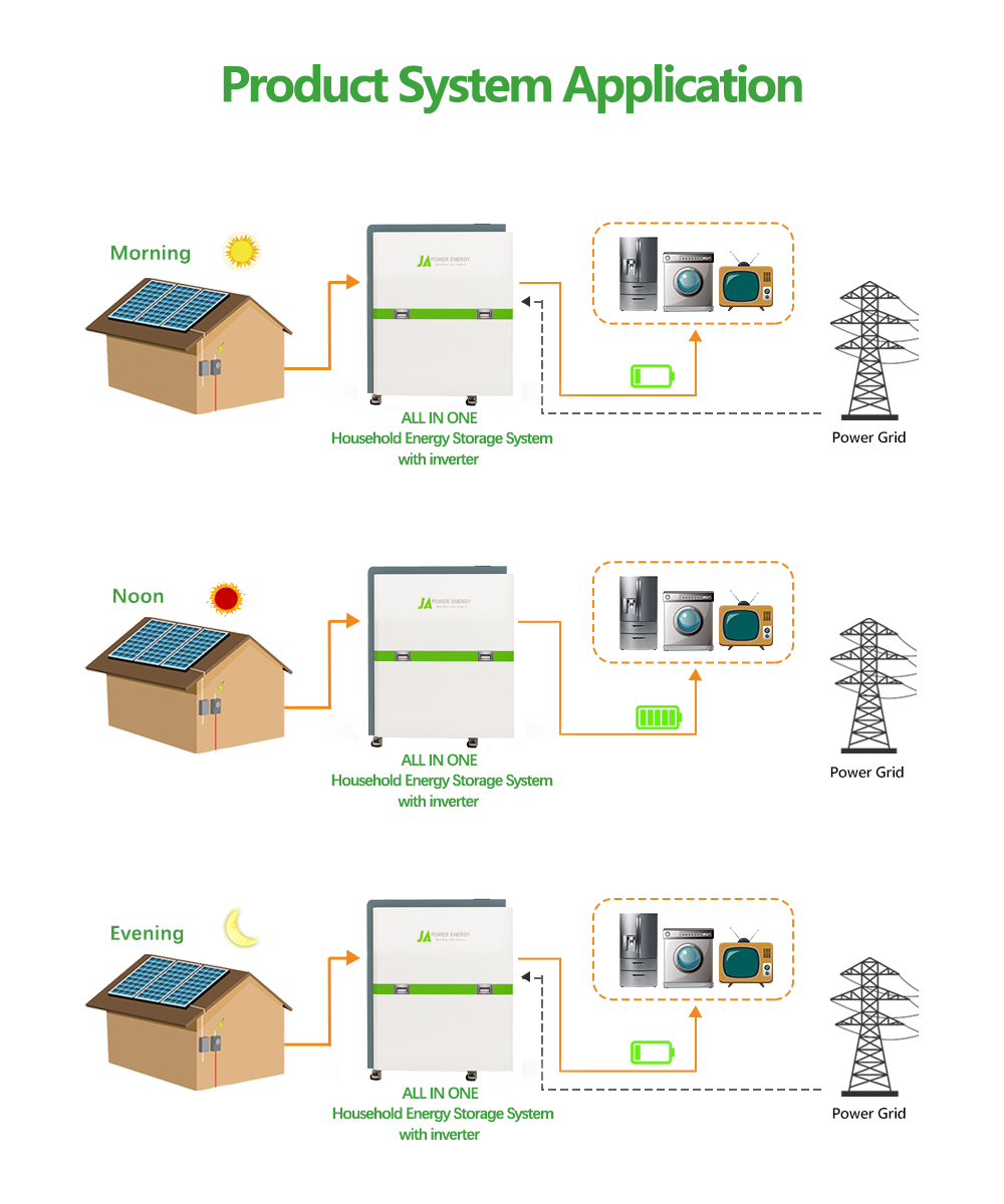 Detail Schematic Graphic