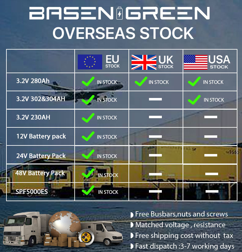 Overseas Warehouse Logistics