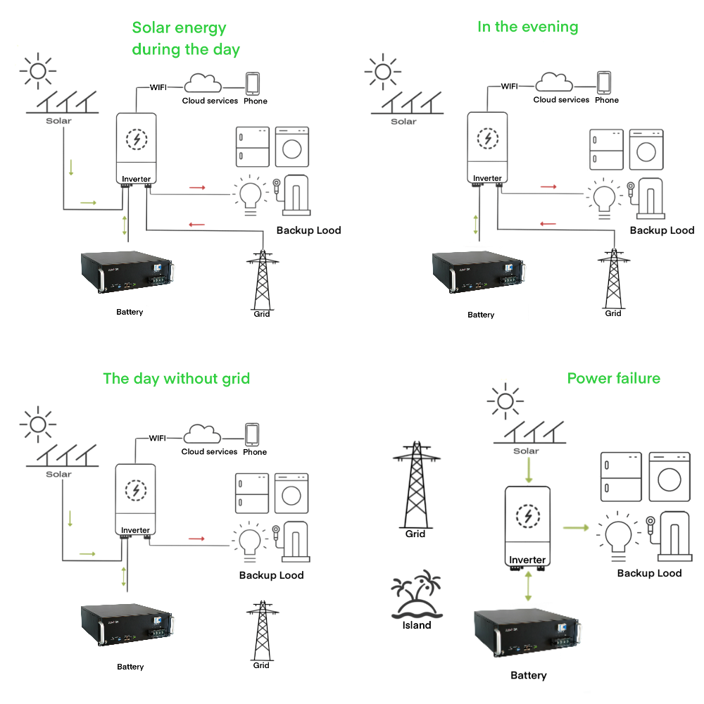 Ready Stock Lifepo4 Solar Lithium Ion Battery Pack 100AH 200AH 24V 48V 2.5KW 5KW 10KW 15KW 20KW Rack Mounted Lithium Battery