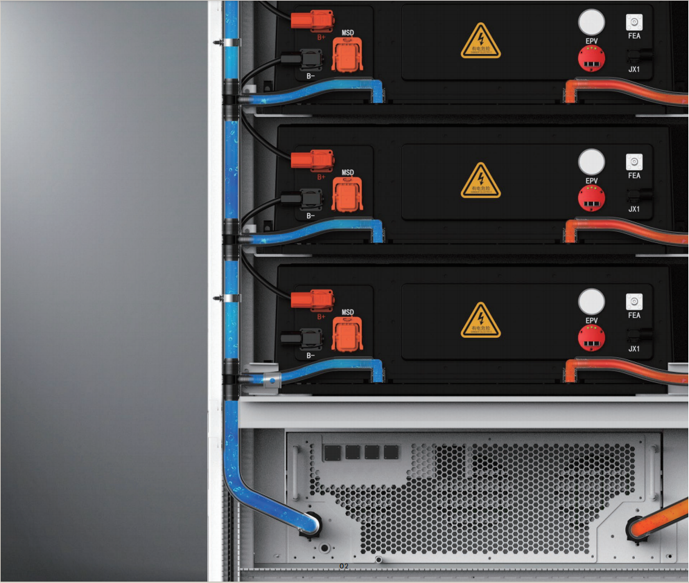 System Integration