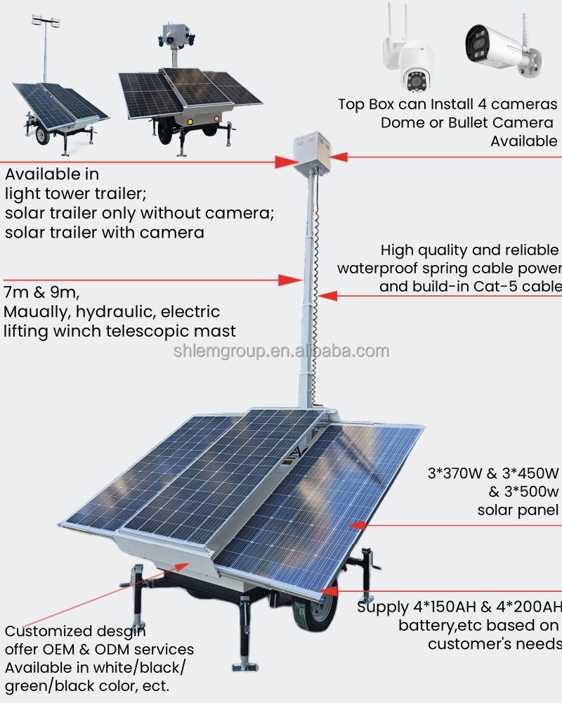 Solar Trailer Details