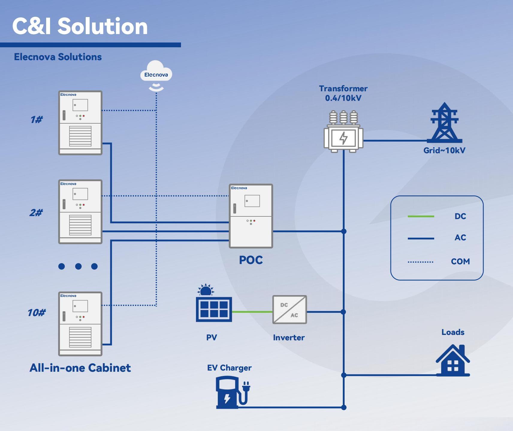 Solar storage off grid 500kw 300kw 200kw 100kw 50kw solar power system with hybrid solar inverter 233KWH energy storage system