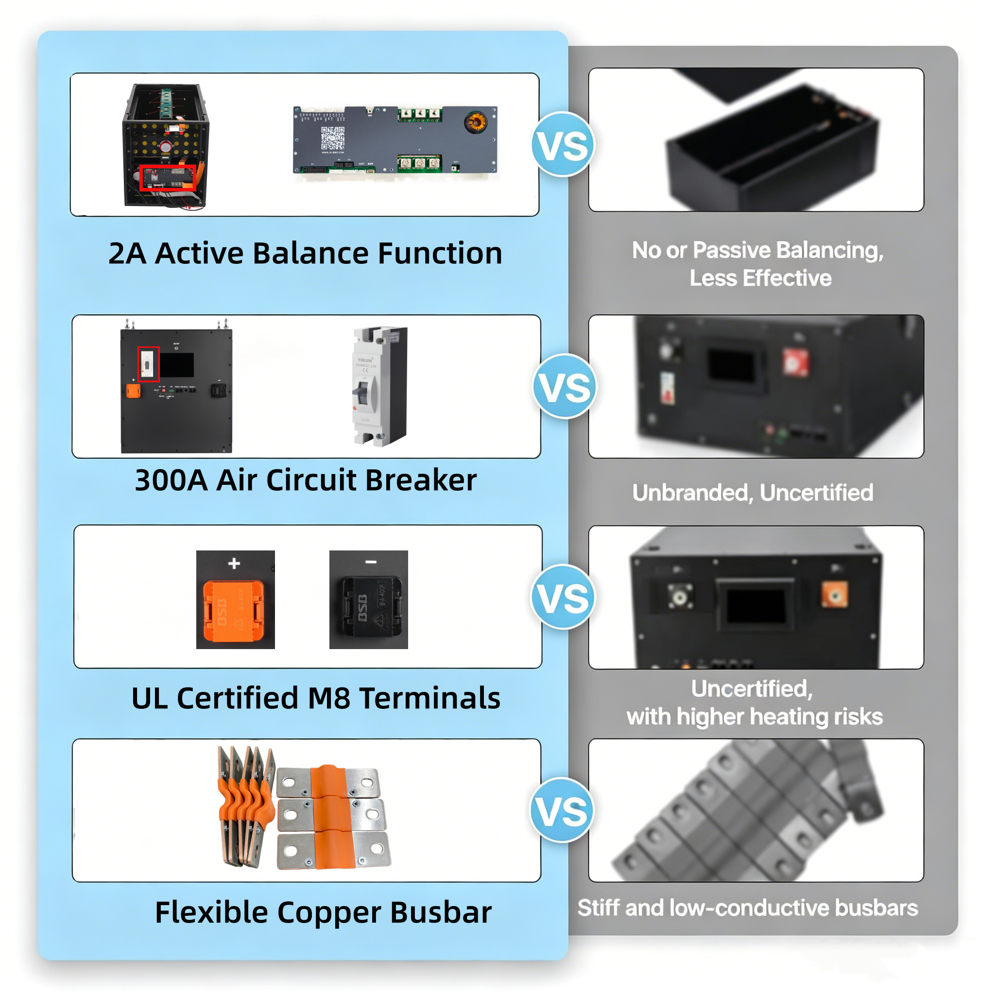MB56 DIY Box Kit 51.2V 16S 628Ah LiFePO4 Battery JK BMS Stackable All-In-One Solar Storage CAN IP66 30-40KW Flexible Busbar LCD