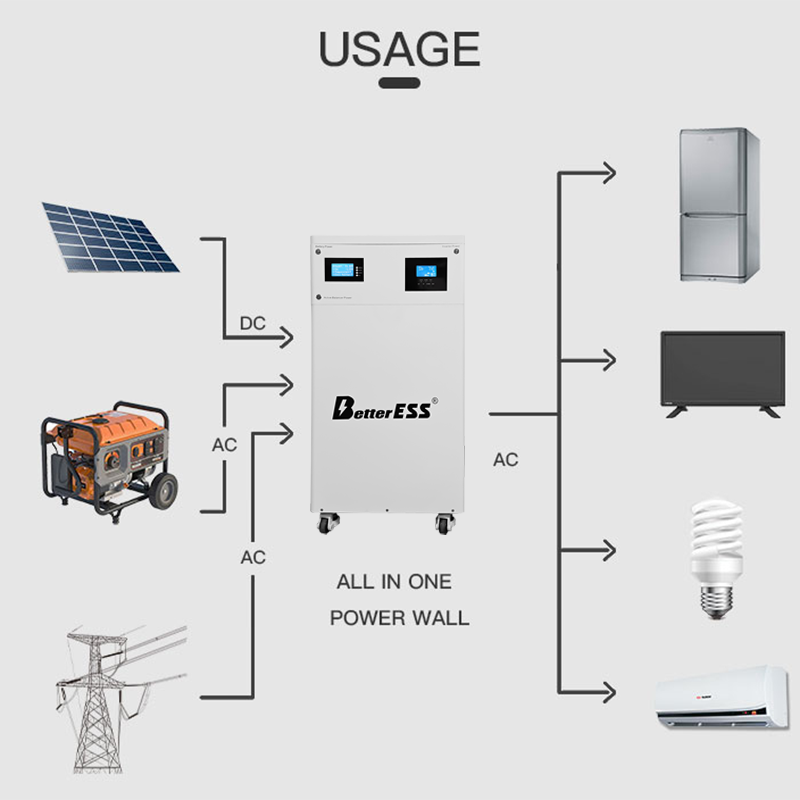 15Kwh All in One Home Energy Storage Off Grid 10Kwh 16Kwh 32Kwh Battery with 5Kw Build in Inverter and Battery All in One System