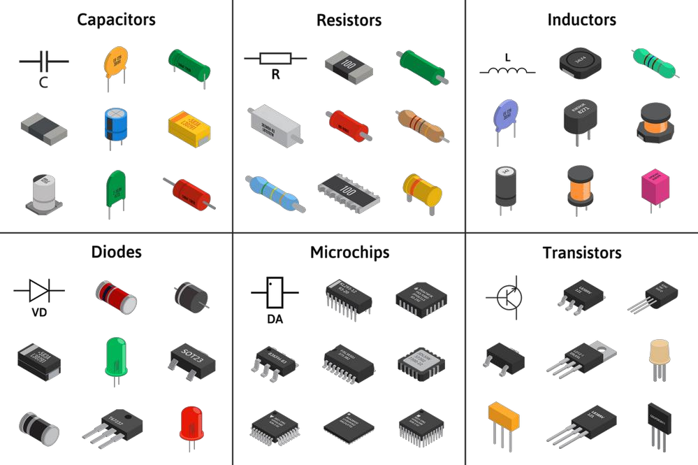 Components Sourcing