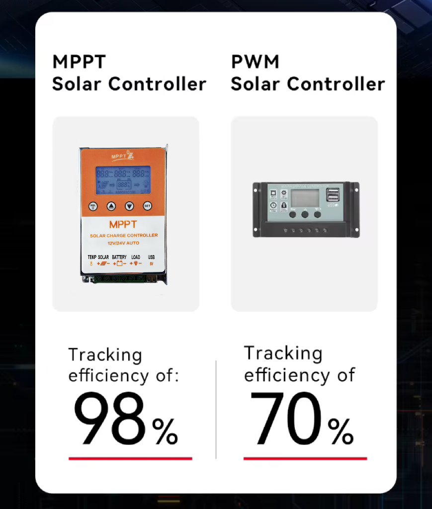 Sunchonglic 12V/24V Auto MPPT Solar Charge Controller, 98% Efficiency 10A-60A Regulator for Lithium/GEL Battery