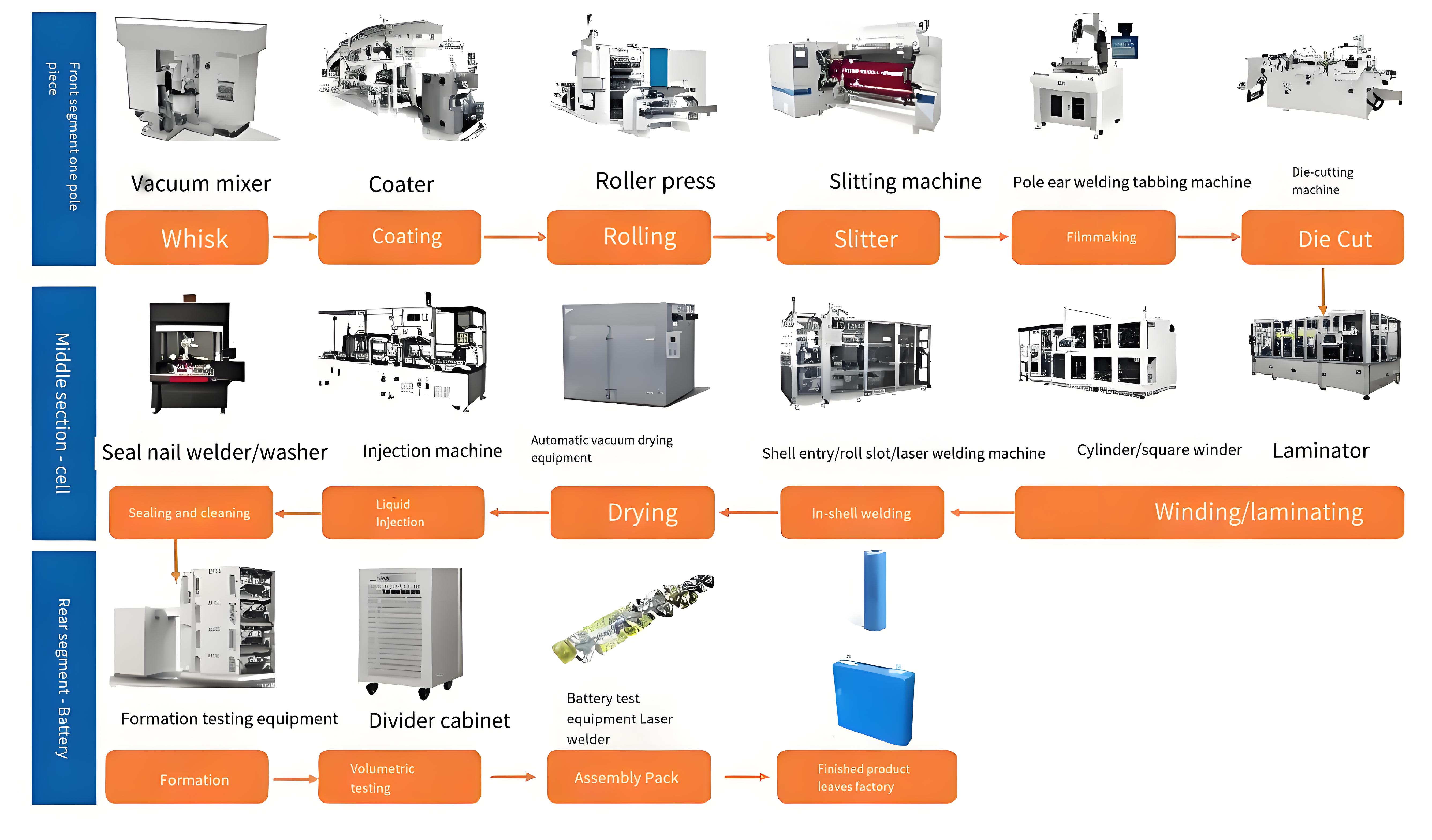 Manufacturing Overview