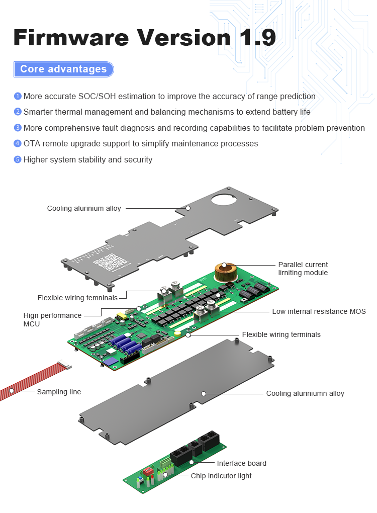 Jikong Solar Battery BMS 8S 16S 24v 48v Lifepo4 Battery Management System 200A 300A CANBUS RS485 Inverter JKBMS Compatible PCBA