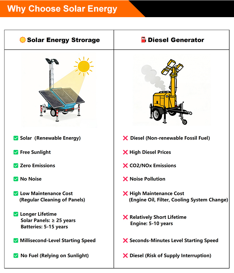 Energy Storage System