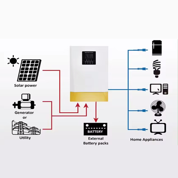 Product View 4
